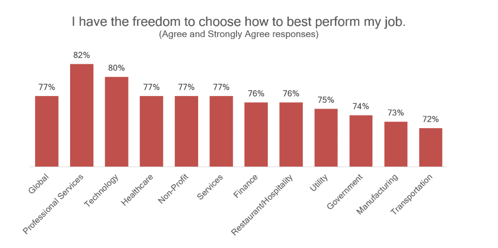 human resources statistics autonomy