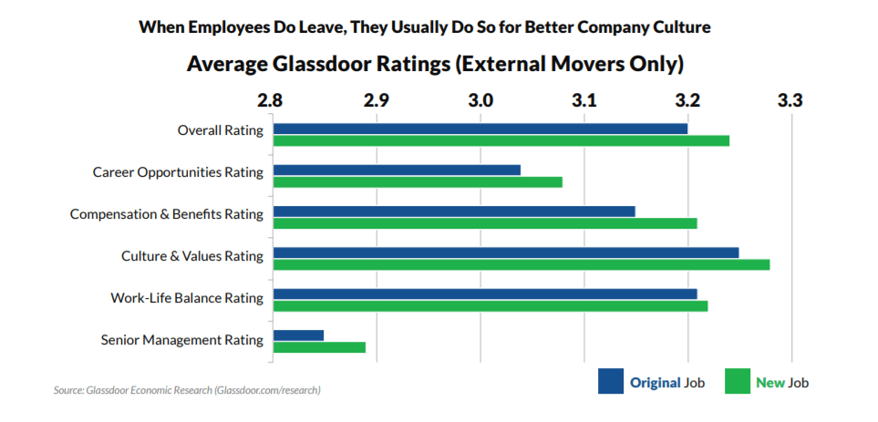 human resources statistics why people leave their jobs