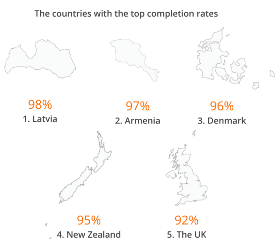 technical screening report DevSkiller