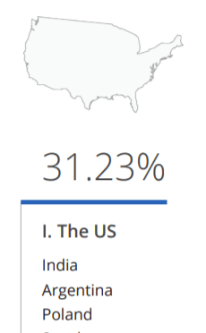 The Us top three candidate countries for tech workers