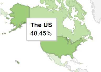 US international recruitment of tech workers