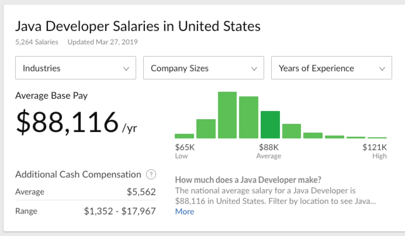 Avg Java Developer Monitor Complete Java developer salary data