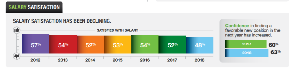 recruitment and employee retention in tech strategies salary satisfaction