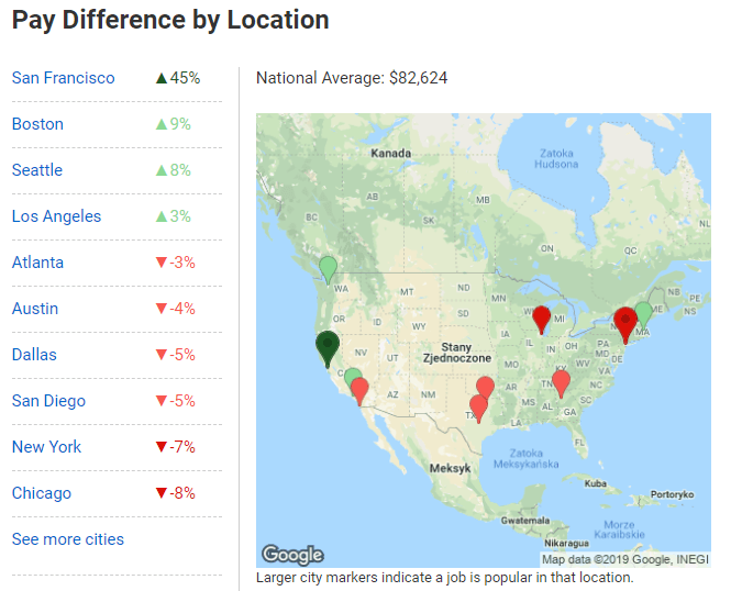 Android developer salary pay by location