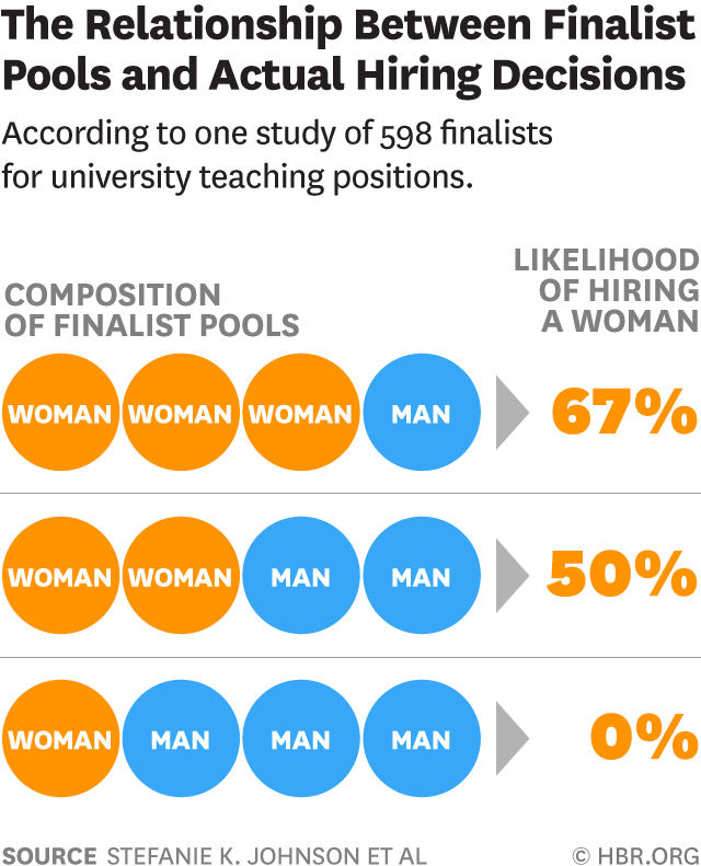 interviewer bias when assessing finalists talent pols