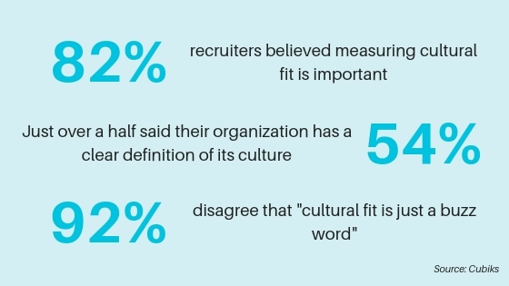 cultural fit statistics