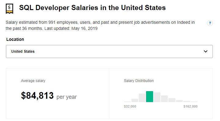 sql developer salary Indeed