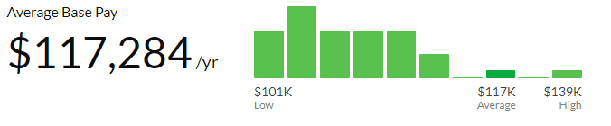 Glassdoor back end developer salary data