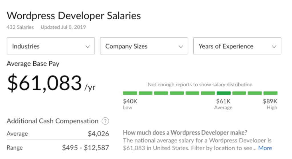 WordPress developer salary