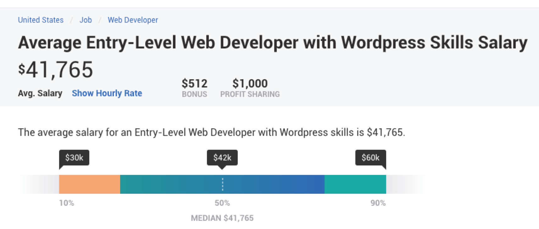Complete WordPress developer salary data