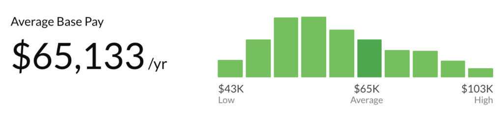 web developer salary average base pay
