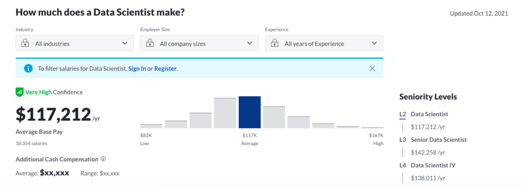 Glassdoor Data Scientist Salary