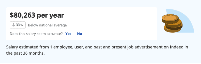 Data scientist salary indeed