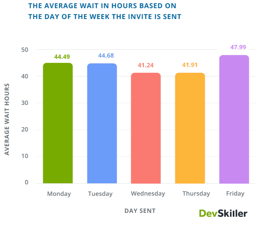 job statistics