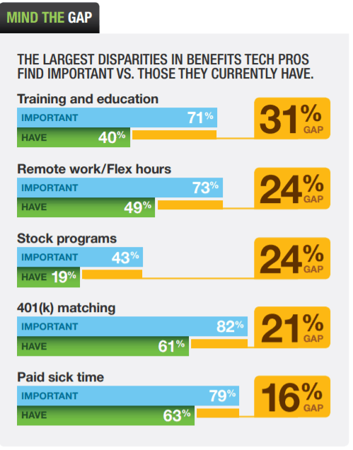 job statistics
