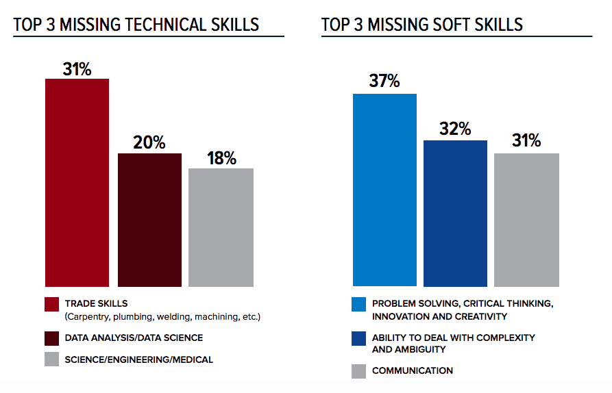 job statistics
