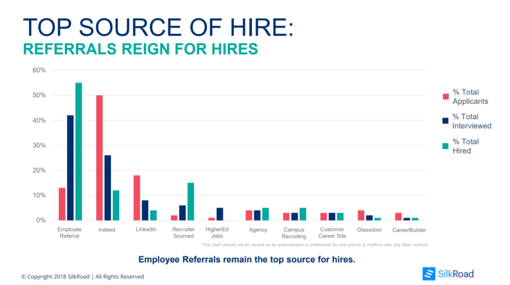 job statistics