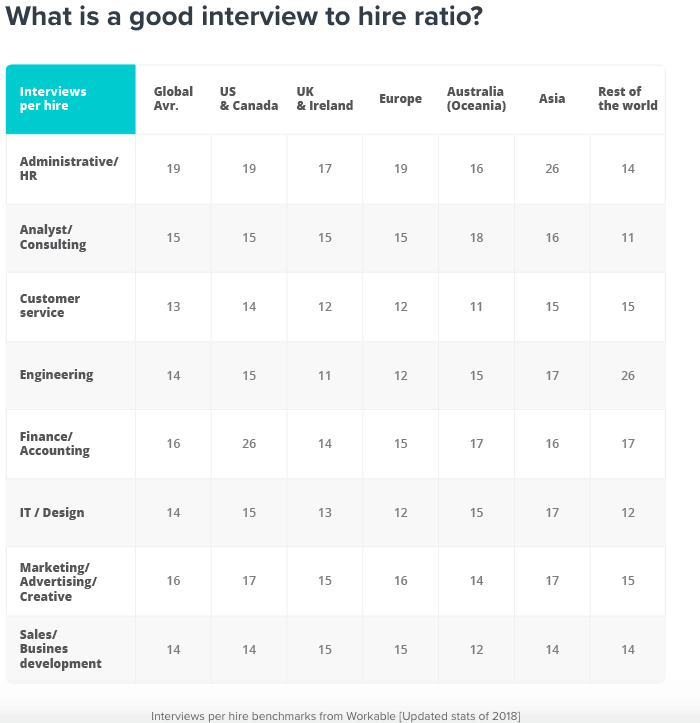 job statistics