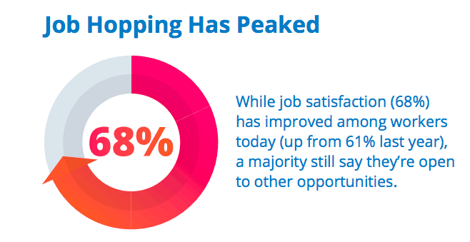 job statistics