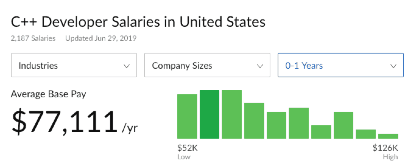 c++ developer salary glassdoor-entrylevel