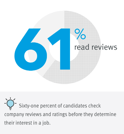 Build a strong employer brand to attract strong candidates- sourcing strategies in recruitment
