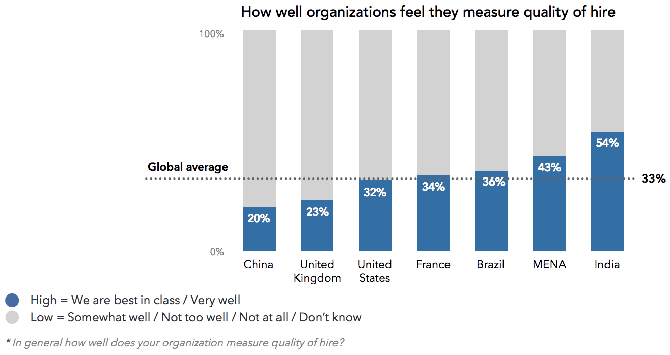 Keep track of your sourcing and recruiting metrics-sourcing strategies in recruitment