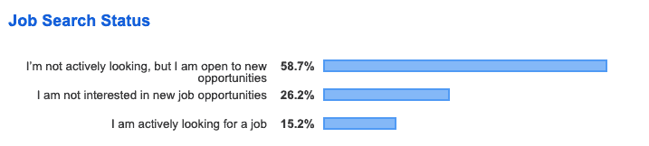 Passive candidates and why you should recruit them