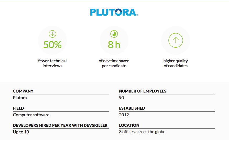 Plutora