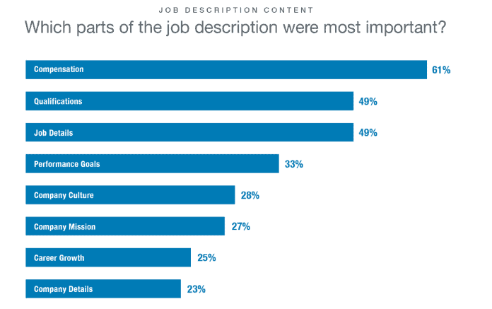 Salary Expectations