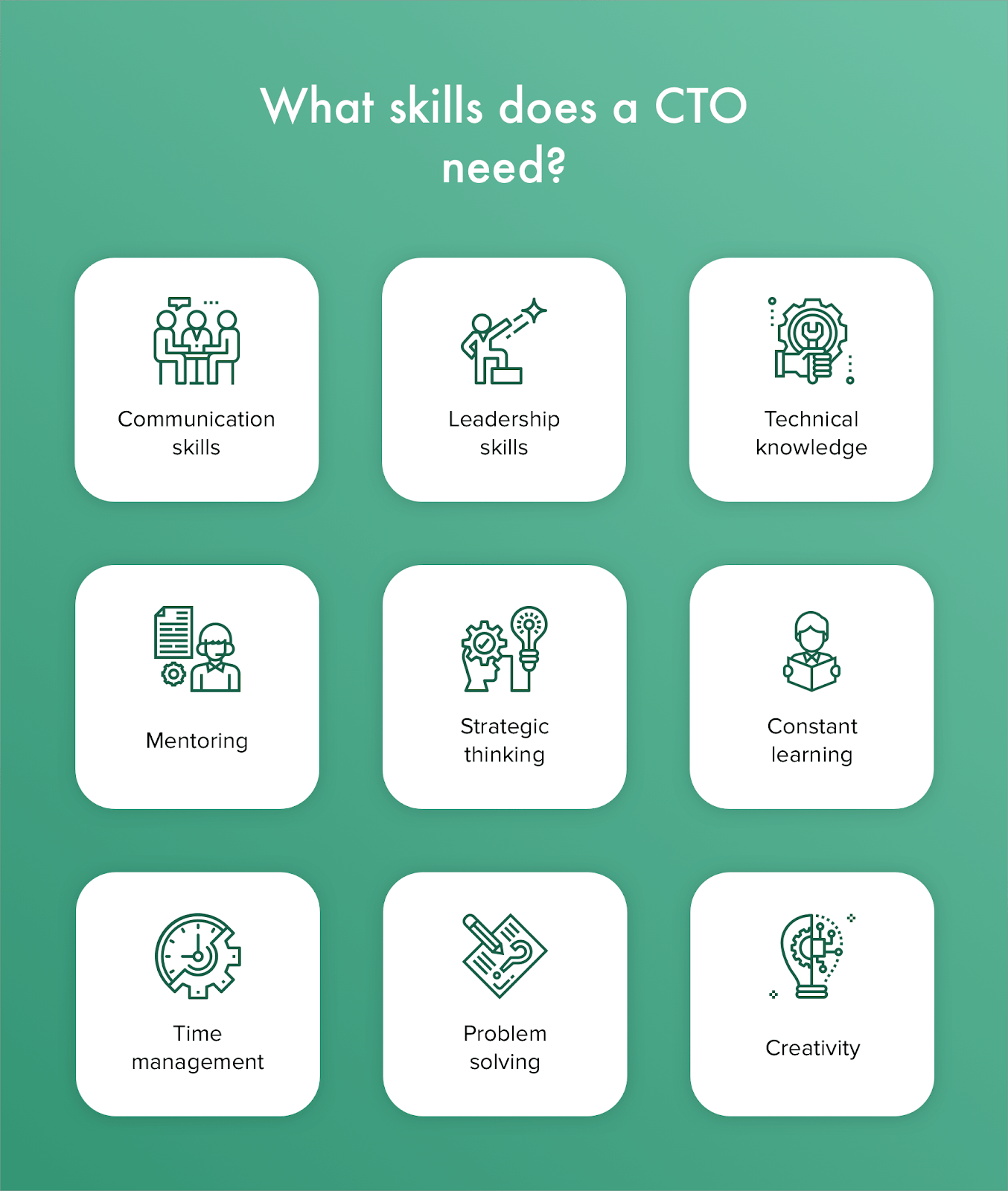 The skills and responsibilities a CTO needs