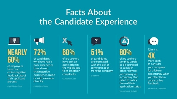 full life cycle recruiting candidate experience