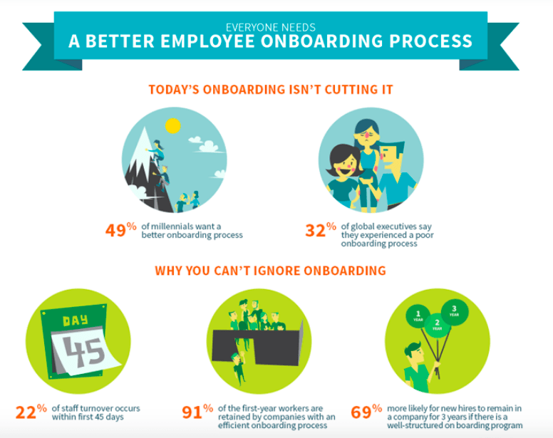 ull life cycle recruiting onboarding process