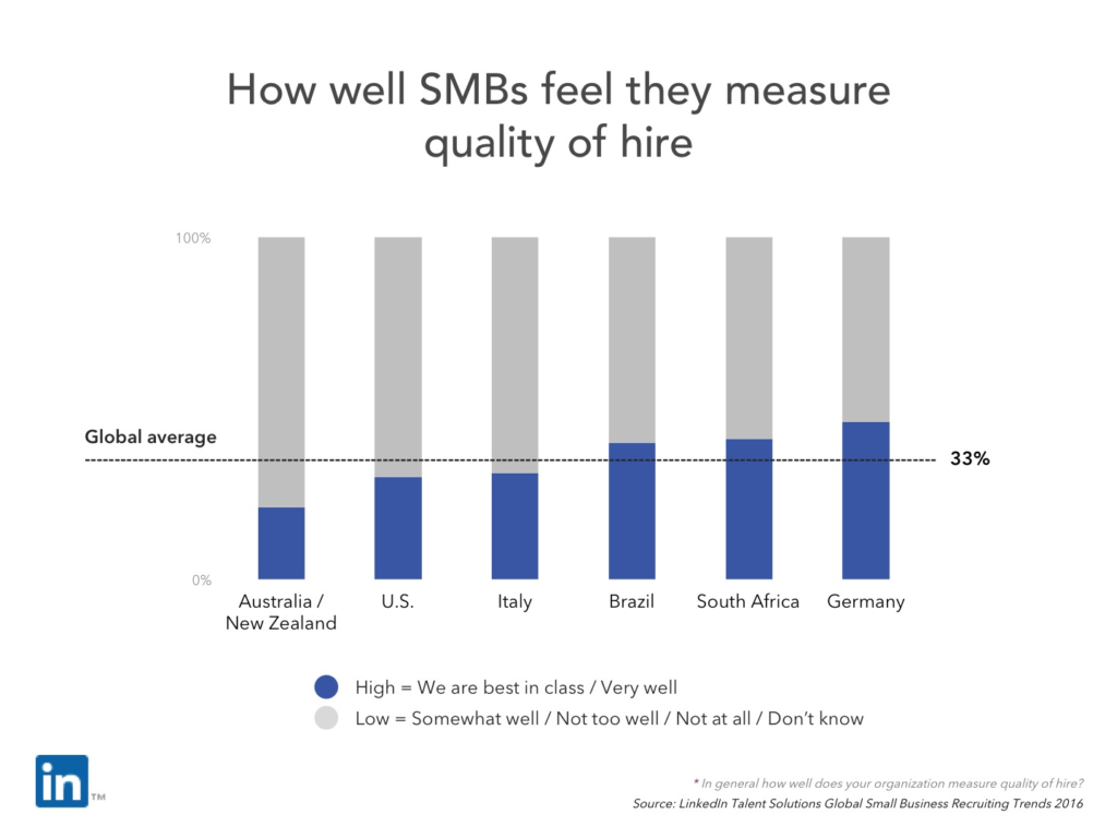 full life cycle recruiting quality of hire