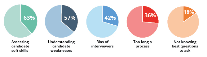 full life cycle recruiting reasons