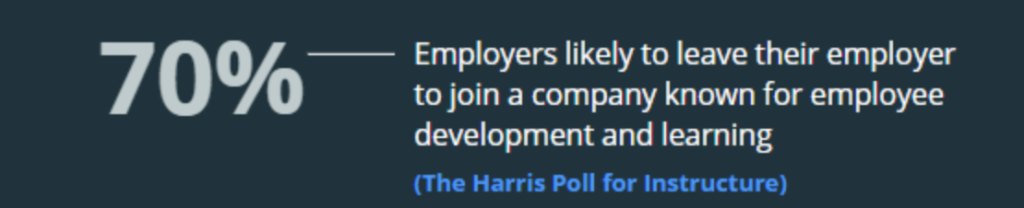 Boost in employee retention 