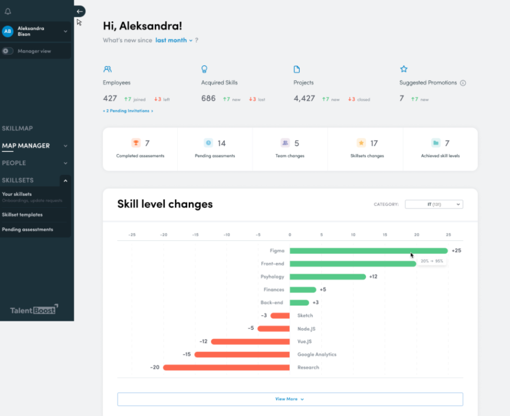 Aligning your team’s skillset with your company goals 