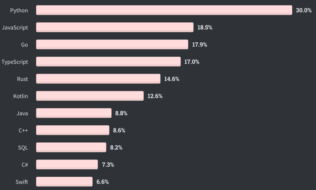 2020 Stack Overflow developer survey