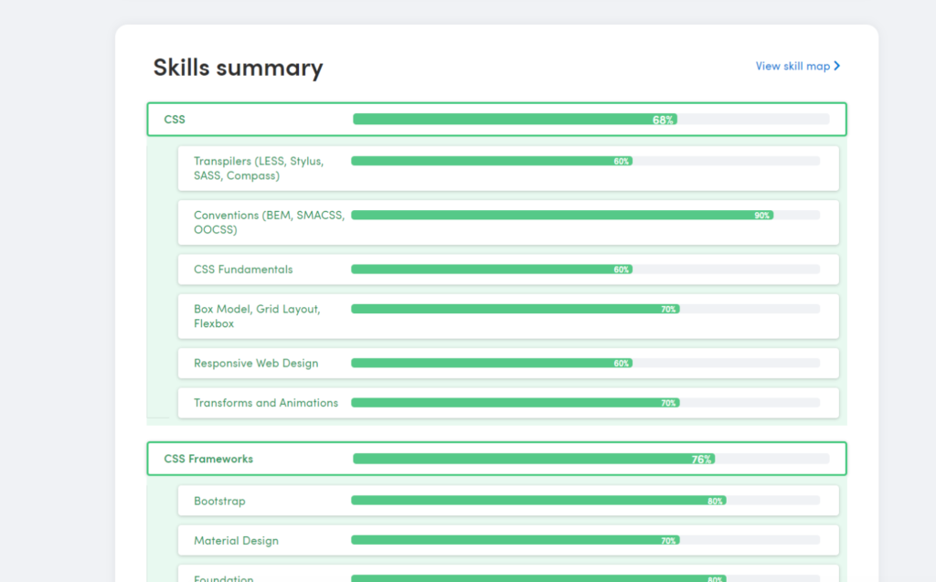 Skills matrix