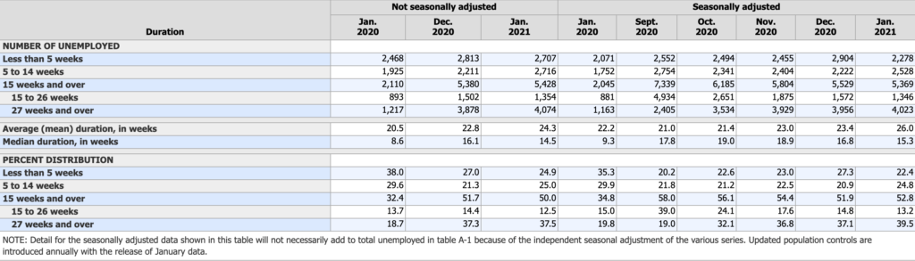 HR statistics