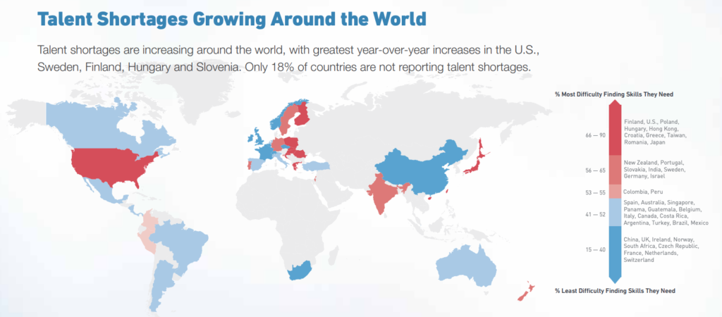 HR statistics: talent shortage