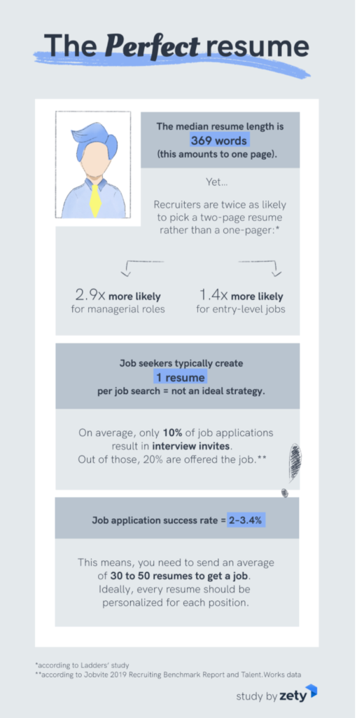 The perfect resume