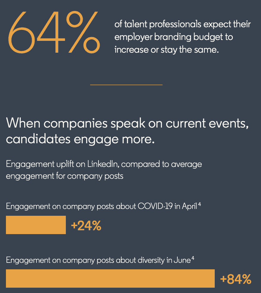 HR statistics - Employee branding