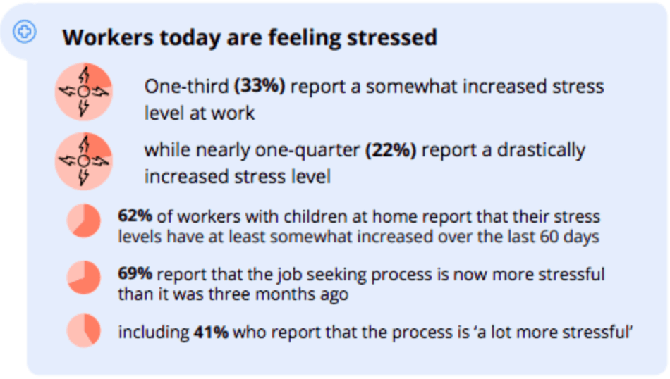 COVID-19 statistics