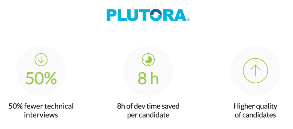 Saving time on skills assessments