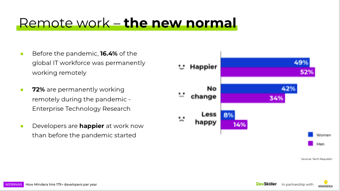 Remote Work - the new normal 