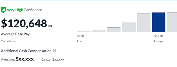 Android average salary Glassdoor