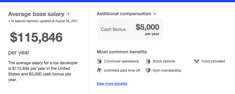 Average ios developer salary indeed