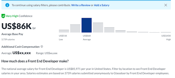 Front end salary Glassdoor
