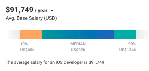 iOS developer salary payscale