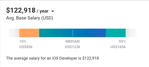 Senior iOS developer salary Payscale